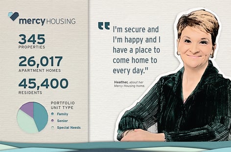 2525_MHI_CommunityReportPostcard_graphic